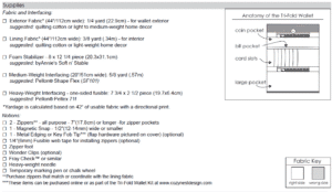 Fabric Tri-Fold Wallet Supply List