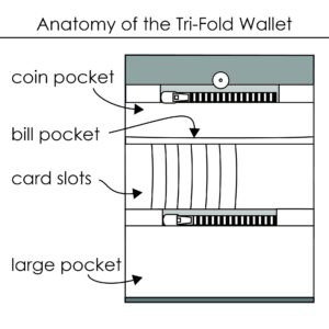 Seat Belt Series: Tri-Fold Wallet Sewing Pattern - Image 2
